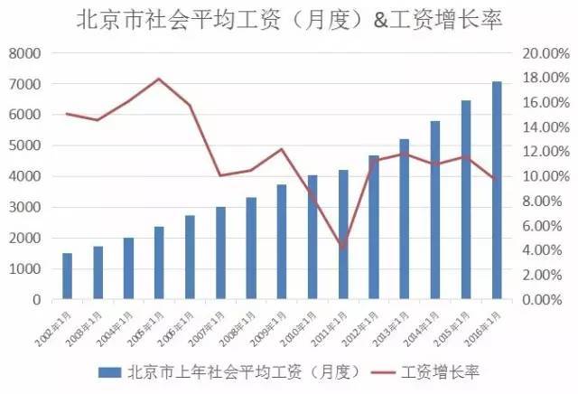 社保交满15年 退休时能领多少钱
