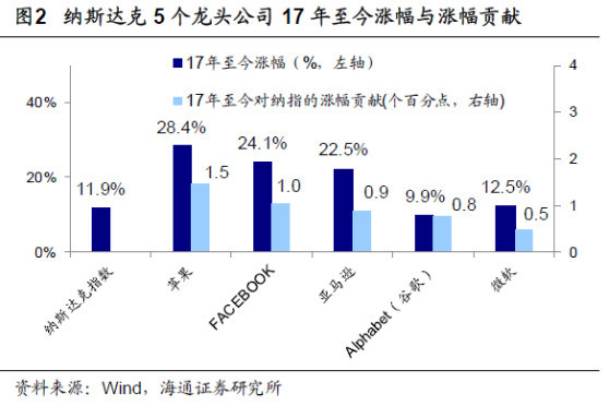 美股最火科技龙头股本周将相继发布季报