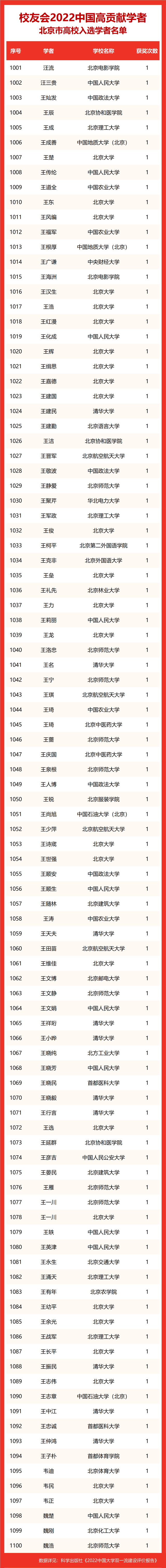 2016ԺУ_ԺУ_϶ĶԺУ