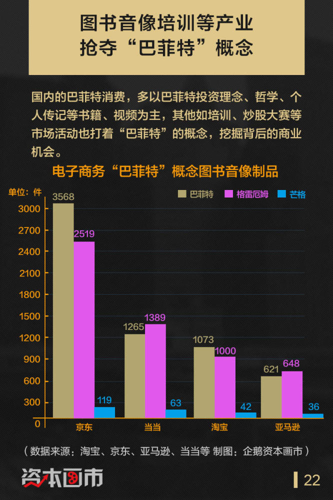 消费巴菲特:揭秘股神背后商业图谱
