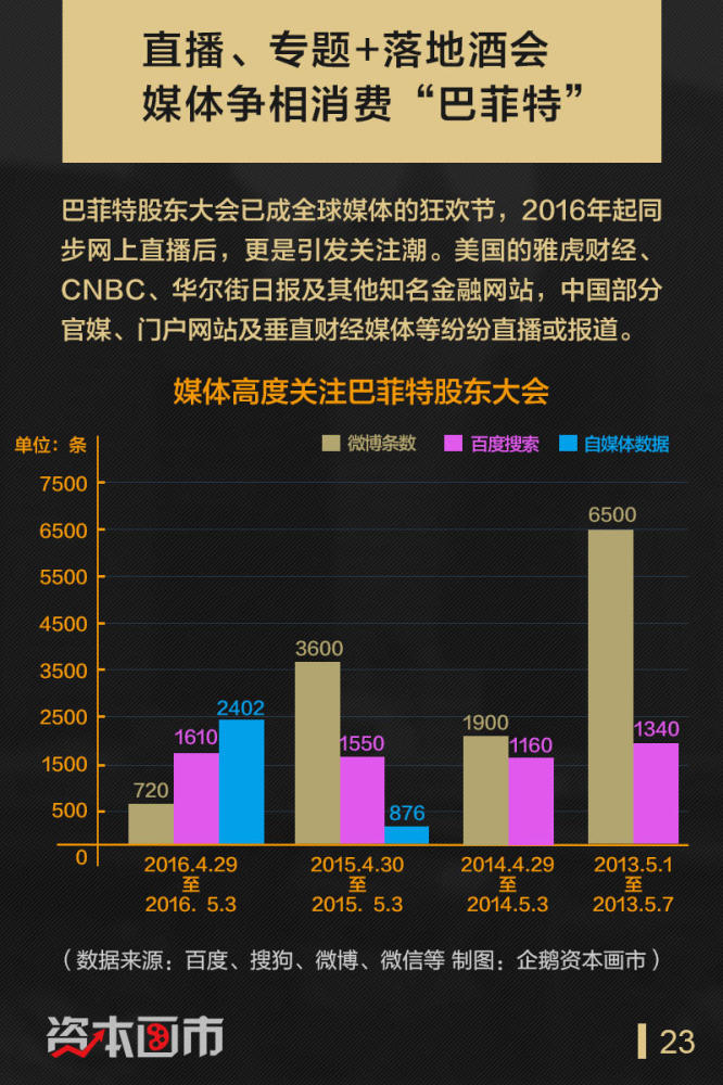 消费巴菲特:揭秘股神背后商业图谱