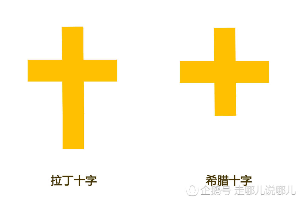 "拉丁十字式"与"希腊十字式"是西方宗教(教堂)建筑结构的两种