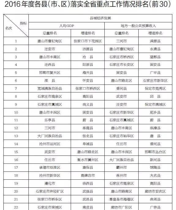秦皇岛人均gdp_秦皇岛gdp曲线图(2)