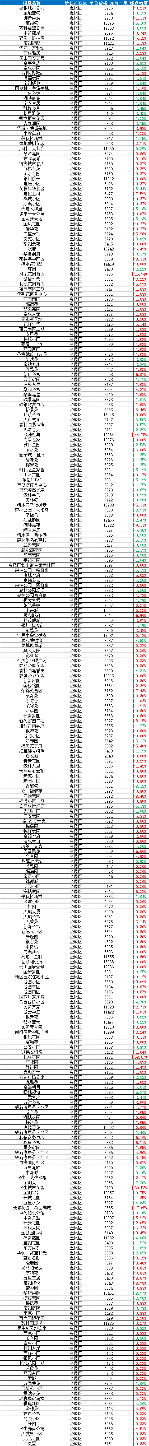 曝光银川6月房价新鲜出炉快看你家房子涨没涨