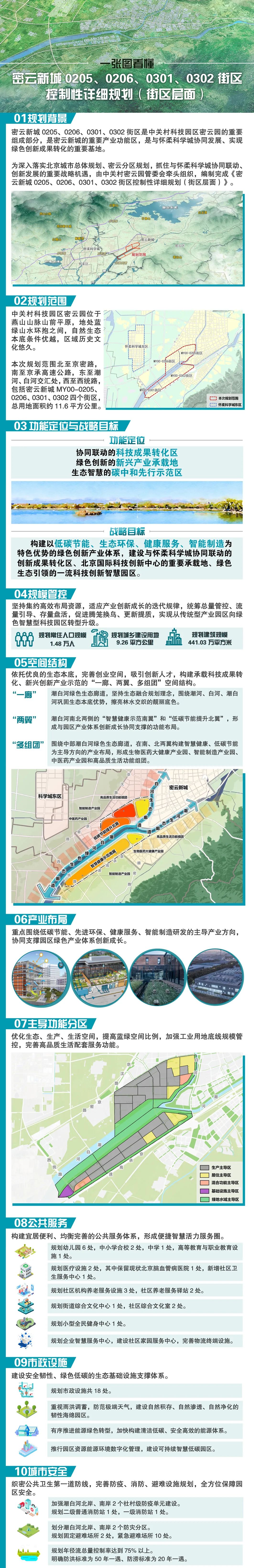 密云区综合网站建设有什么 腾讯网