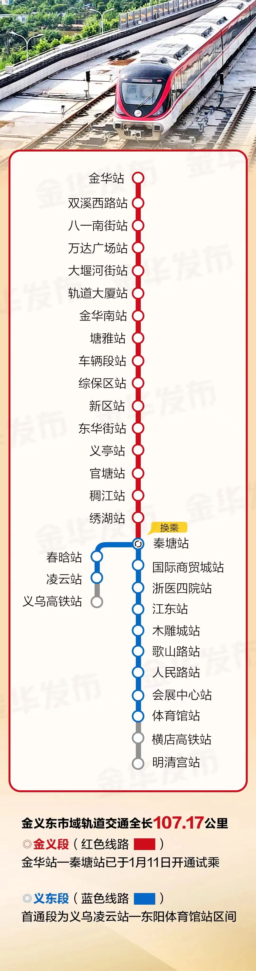 义东段由于铁路义乌站和东阳横店站建设,将分段开通,首通段为