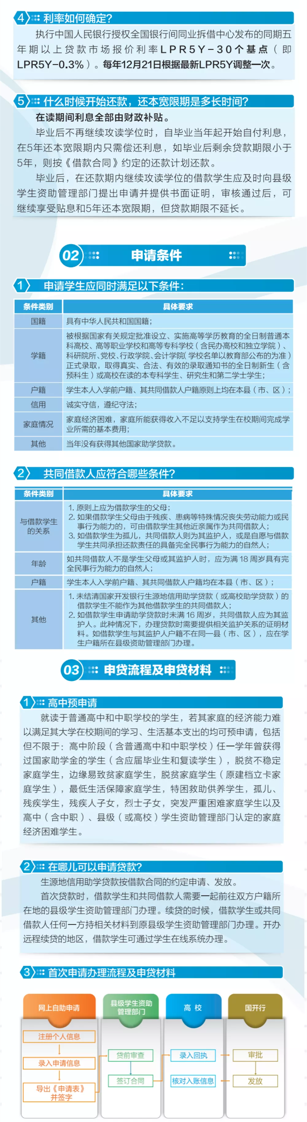7月15日起,宁夏2022年生源地信用助学贷款开始办理!(图2)