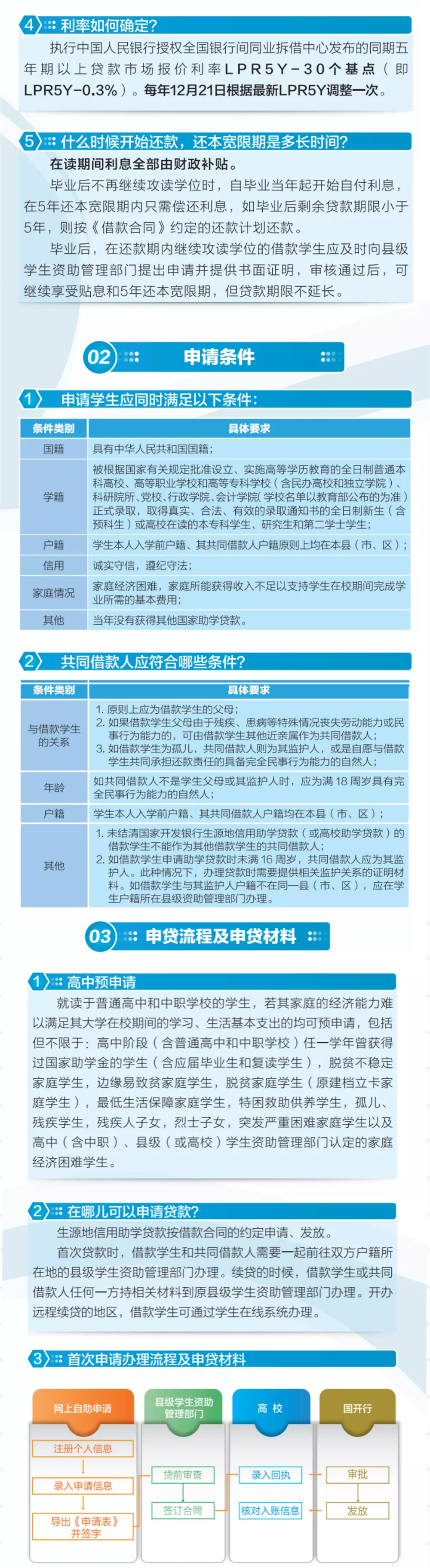7月15日起,寧夏2022年生源地信用助學貸款開始辦理!(圖2)