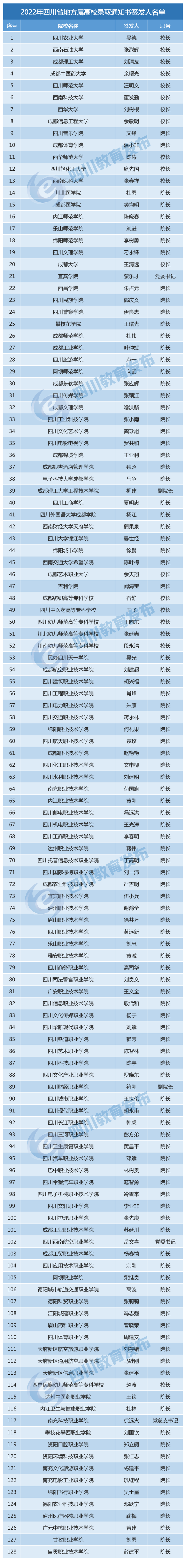眉山考生和家長(zhǎng),虛假信息不要信,還要認(rèn)準(zhǔn)錄取通知書(shū)簽發(fā)人(圖3)