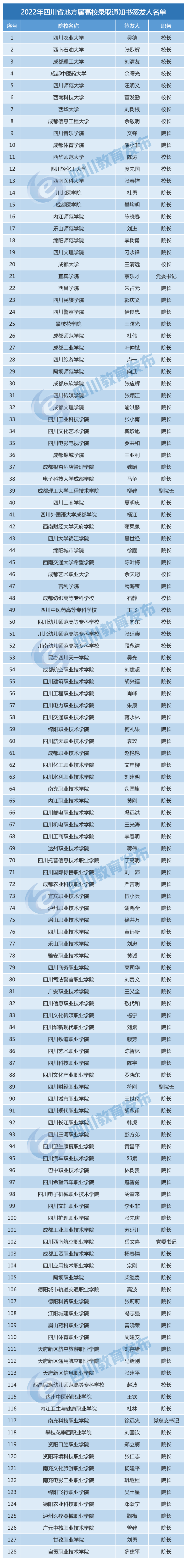 眉山考生和家长,虚假信息不要信,还要认准录取通知书签发人(图3)