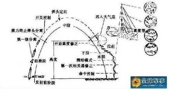 日本没选“萨德”，但选了个危害更大的