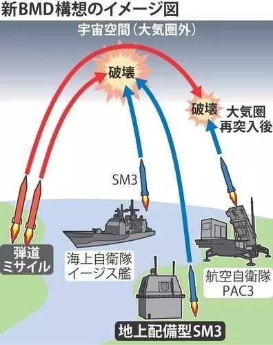 日本没选“萨德”，但选了个危害更大的