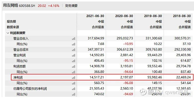 高位套牢机构，用友网络的信任危机是如何产生的？