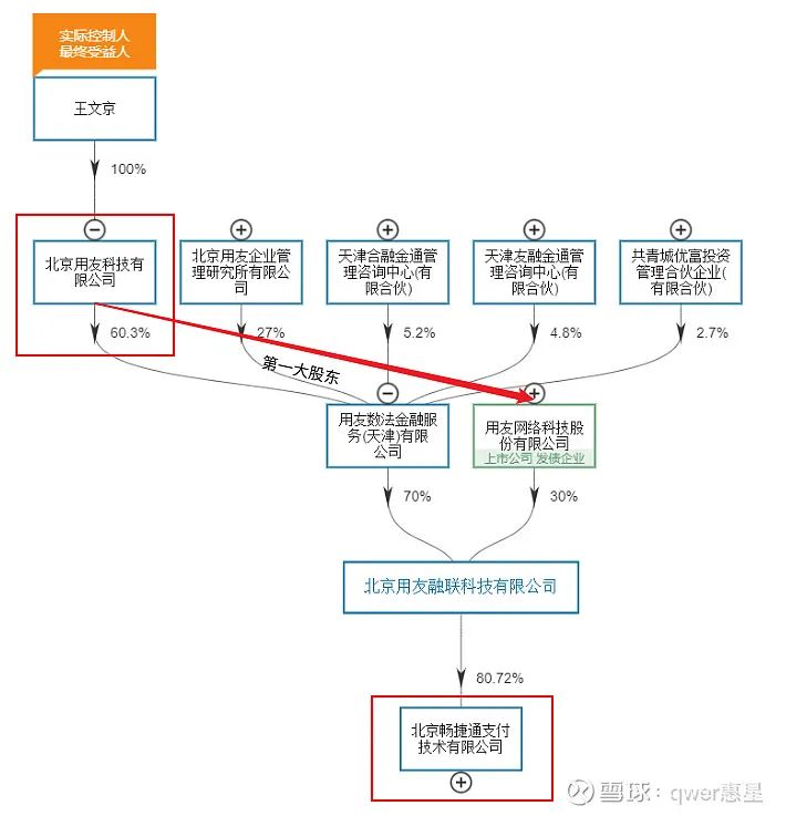 高位套牢机构，用友网络的信任危机是如何产生的？