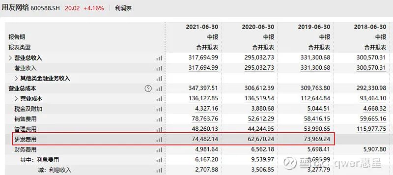 高位套牢机构，用友网络的信任危机是如何产生的？