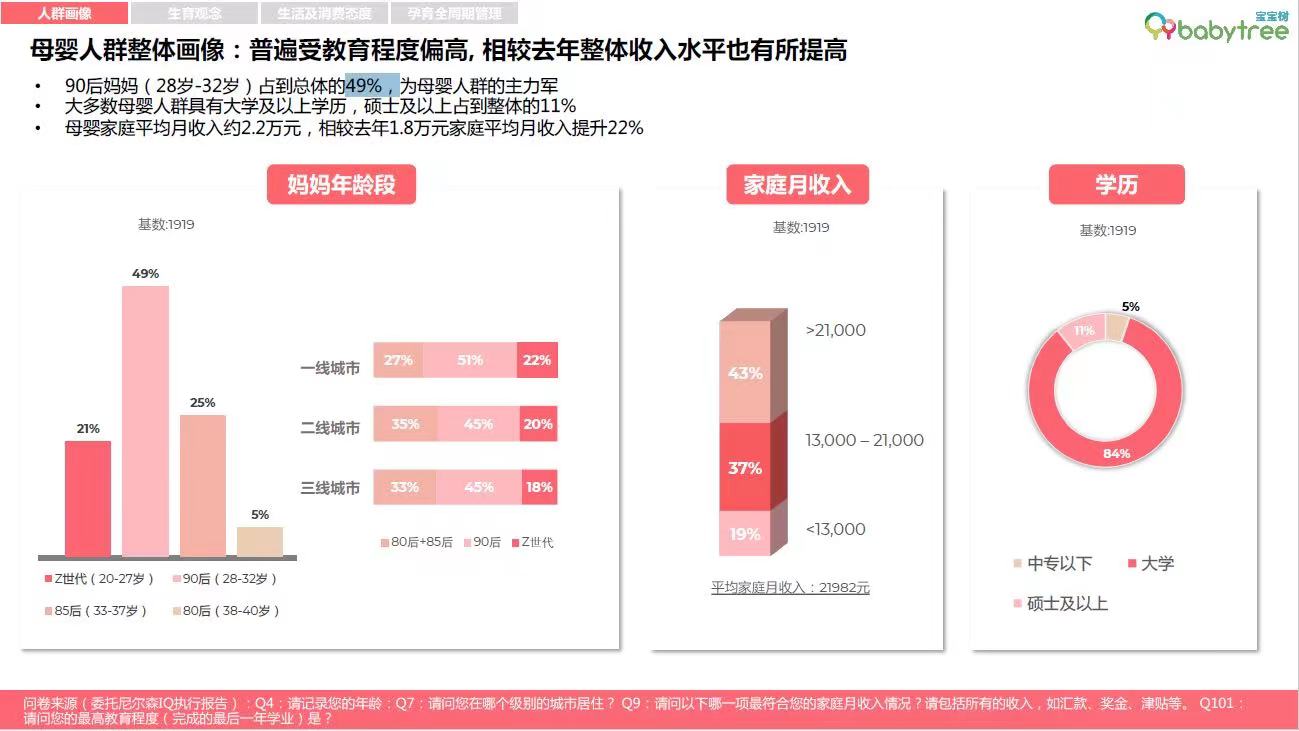 捕捉母嬰消費市場變化，寶寶樹如何把握行業(yè)發(fā)展新窗口