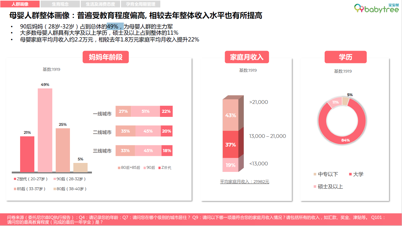 捕捉母嬰消費市場變化，寶寶樹如何把握行業(yè)發(fā)展新窗口