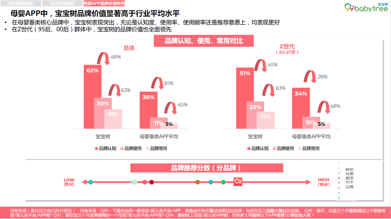 捕捉母婴消费市场变化，宝宝树如何把握行业发展新窗口