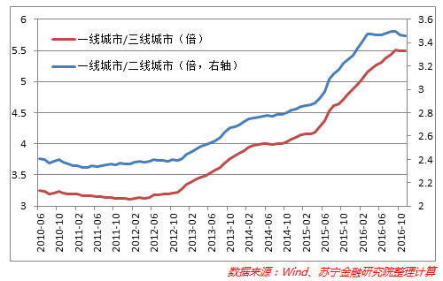 一线城市房价下降信号出现！这才是压垮泡沫的最后稻草