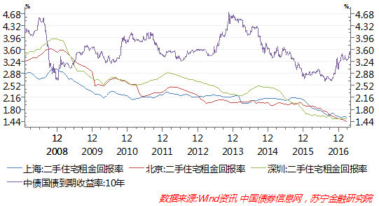 一线城市房价下降信号出现！这才是压垮泡沫的最后稻草