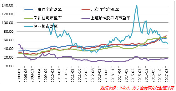 一线城市房价下降信号出现！这才是压垮泡沫的最后稻草