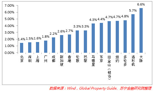 一线城市房价下降信号出现！这才是压垮泡沫的最后稻草