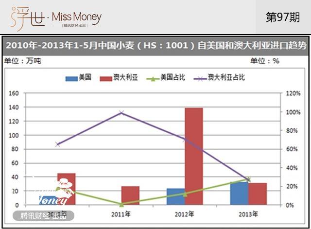 除了石油 中国大米进口量也是全球第一