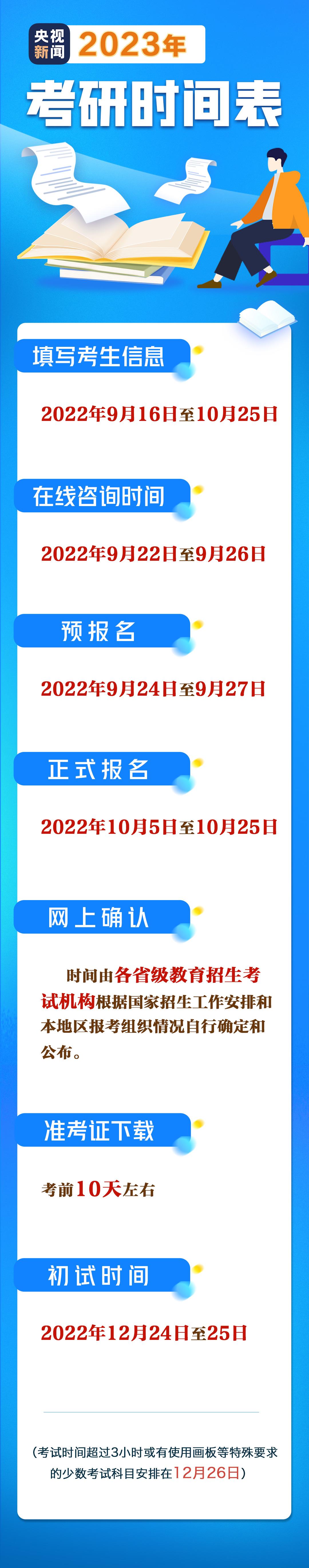 一“研”为定!2023考研明日初步报名,这份攻略请查收_腾讯新闻插图