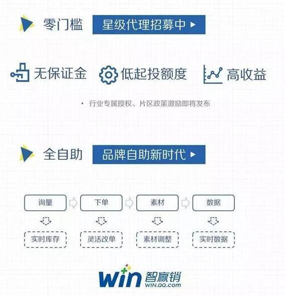 开通智赢销让腾讯流量帮你赚钱