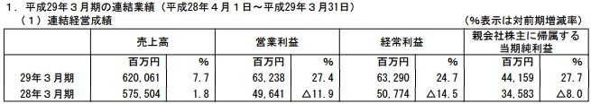 万代南梦宫全年销售额376亿 净赚26.7亿