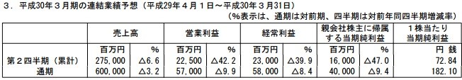 万代南梦宫全年销售额376亿 净赚26.7亿