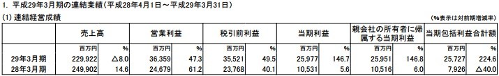 科乐美财年净利润15.6亿 同比增长2.4倍