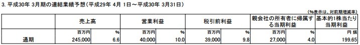 科乐美财年净利润15.6亿 同比增长2.4倍