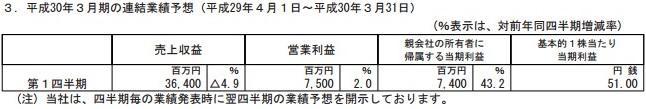 马里奥Run与火焰纹章齐发力 DeNA全年获利18.6亿 