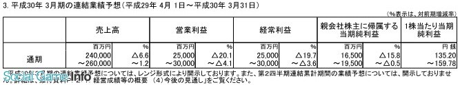 手游主机作品全面开花 史艾财年净赚12亿