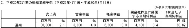 ¿桷 Marvelousȫ2.5