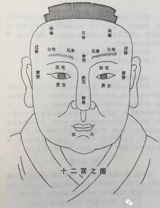 著名的麻衣神相图