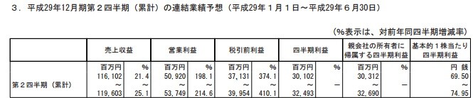 DNF继续发力 Nexon一季度净赚12亿