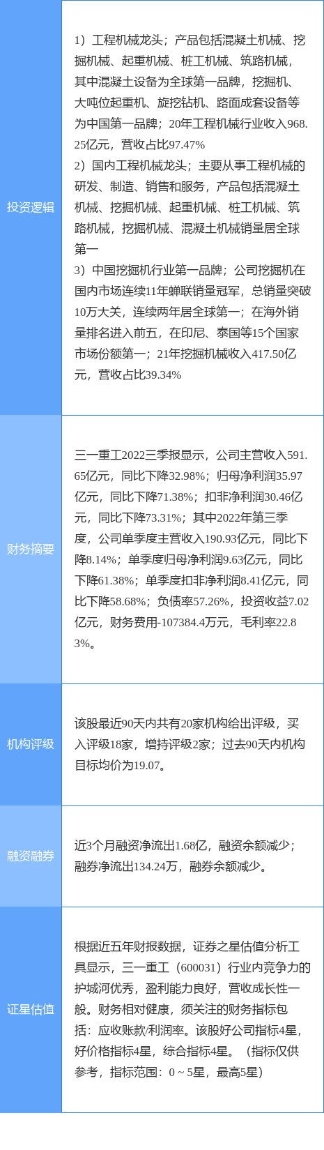 11月1日三一重工涨停分析挖掘机机械一带一路概念热股