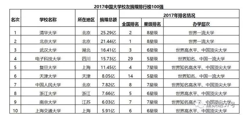 浙大获捐11亿如何使用引关注：被指有刷指标嫌疑