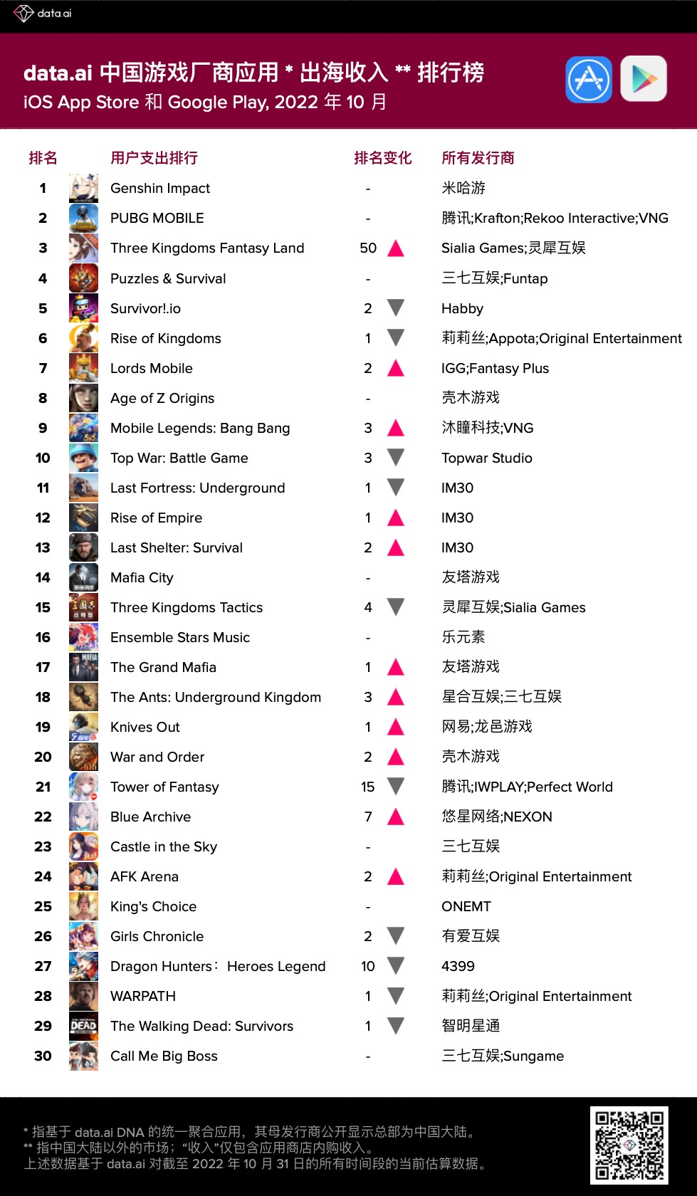 steam中国游戏排行 榜_中国ip价值榜 游戏榜_中国十大滑雪场排行榜