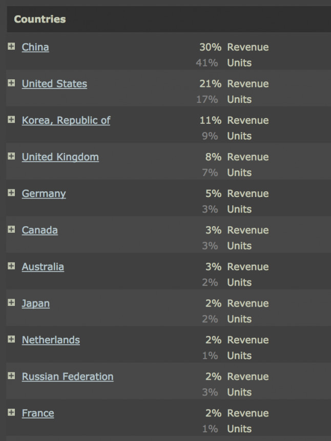 中国Steam游戏市场分析:获利机会多 主播效应
