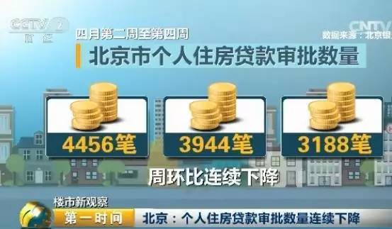 最新全國70城房?jī)r(jià)出爐 快看你的家鄉(xiāng)是漲是跌？