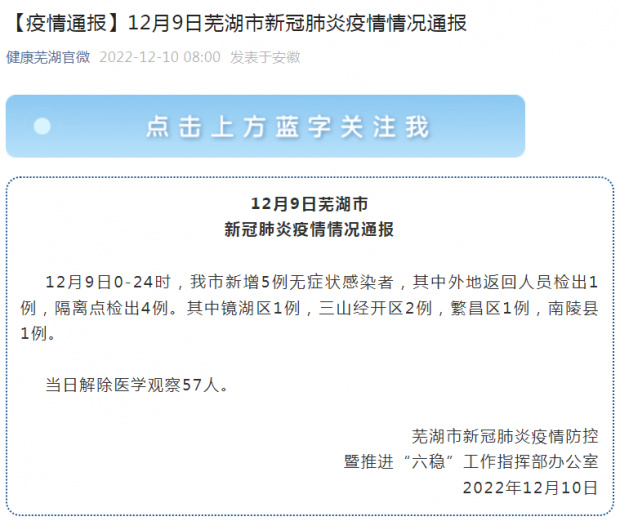 芜湖市12月10日新增5例无症状感染者 - 腾讯医典