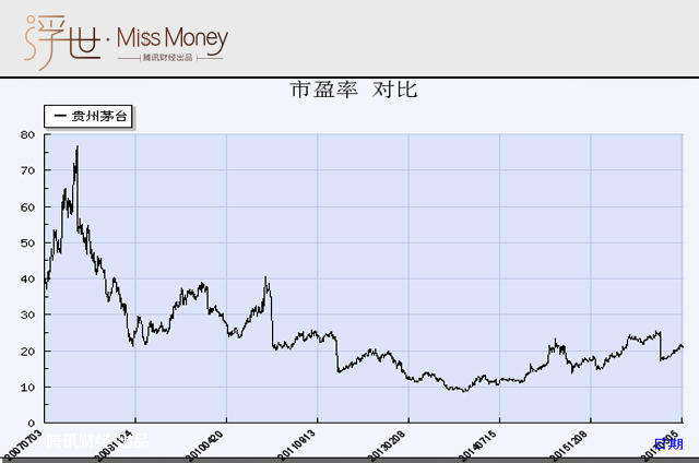 炒股想赚钱 这4个词的意思你懂吗?