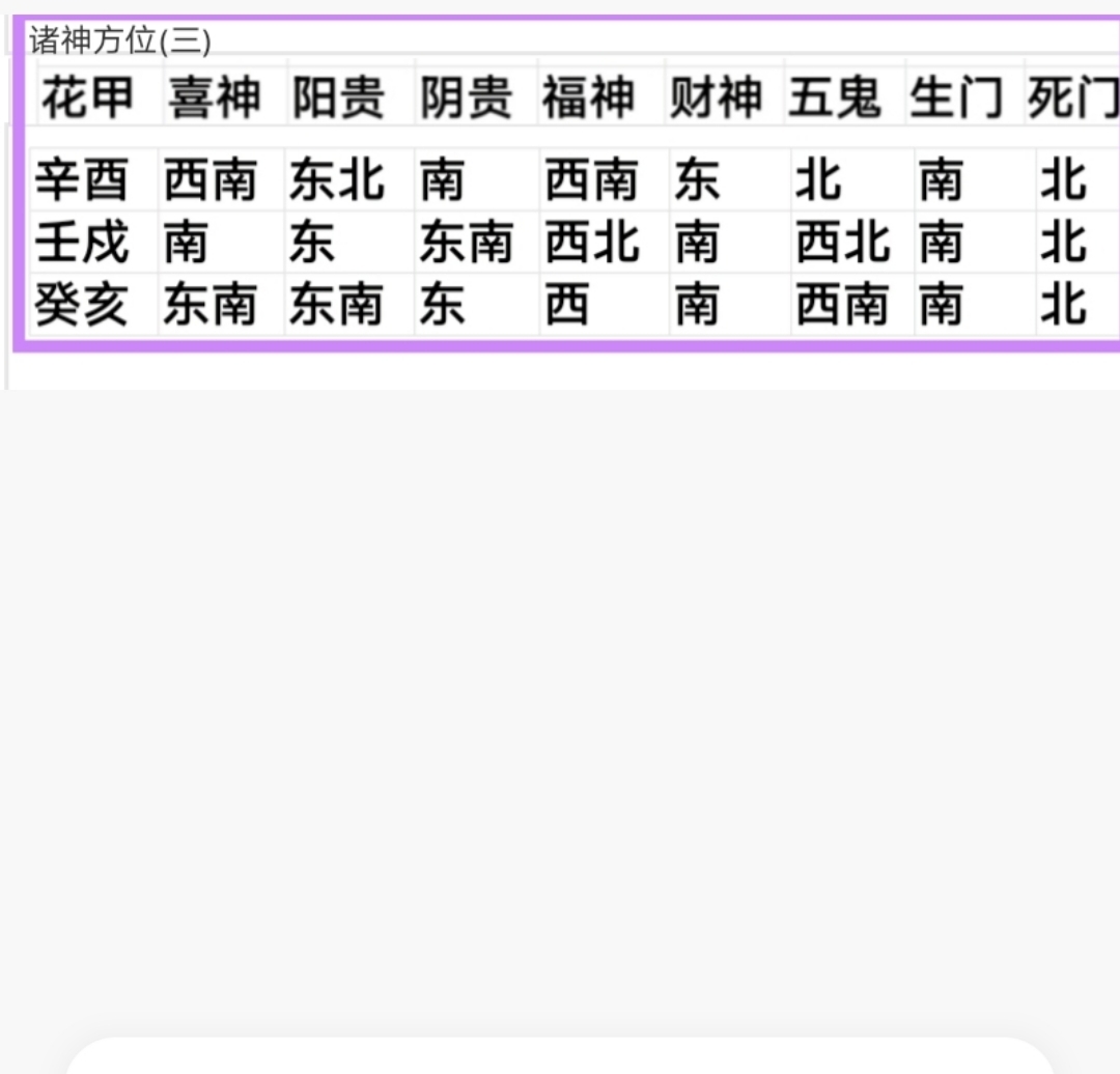 诸神方位表