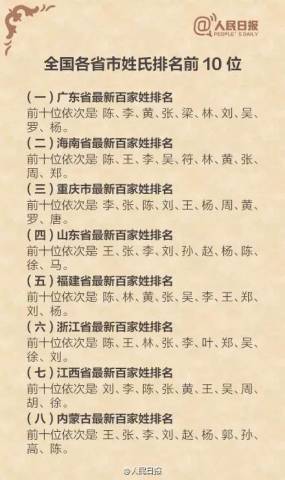 中国最新姓氏排名 看看你排第几?