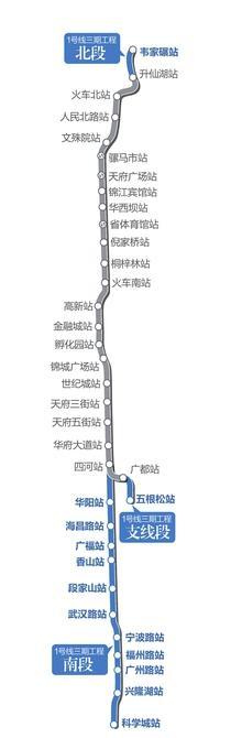 成都地铁1号线三期串联中心城区和天府新区 明年开通
