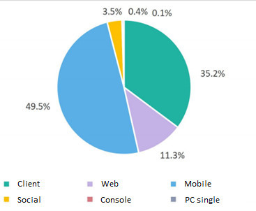 ��ý��WeGame����������Ϸ���� Steam�й���ǰ;δ��