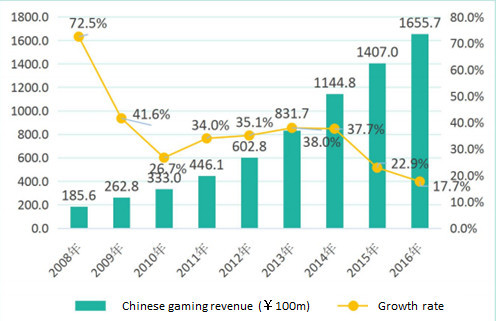 ��ý��WeGame����������Ϸ���� Steam�й���ǰ;δ��